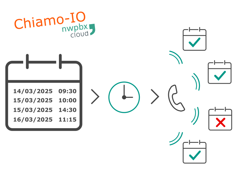 interfaccia-facile-centralino-voip